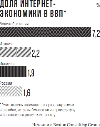 Доля малого и среднего предпринимательства в ВВП Беларуси к 2015 году должна вырасти до 30%