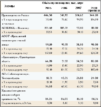 Экспорт услуг Минска со странами дальнего зарубежья за январь-август возрос на 40,5% до $773 млн.