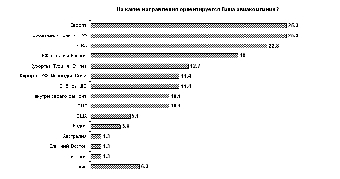 Low-сost авиаперевозки могут стать доступными в Беларуси