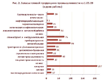 Турция намерена инвестировать в белорусское строительство и машиностроение