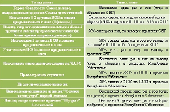 Соглашение о взаимном признании льгот для ветеранов ВОВ обсудят представители СНГ в Минске
