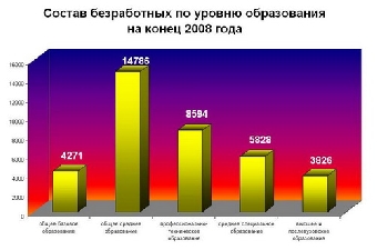 Минтруда и соцзащиты Беларуси создаст call-центр