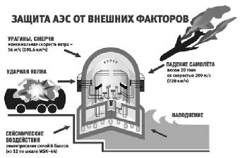 Вероятность тяжелых аварий на АЭС нового поколения практически сведена к нулю