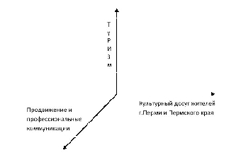 Объемные экономические показатели для Минэнерго Беларуси в 2012 году не будут доводиться