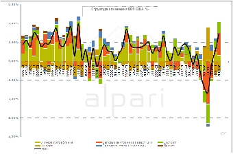 Прирост ВВП Беларуси в 2012 году должен формироваться преимущественно за счет чистого экспорта - Минэкономики
