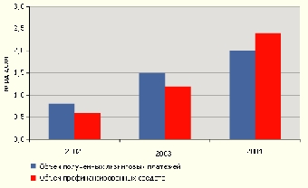 Объем лизингового рынка Беларуси в 2012 году удвоится - эксперт