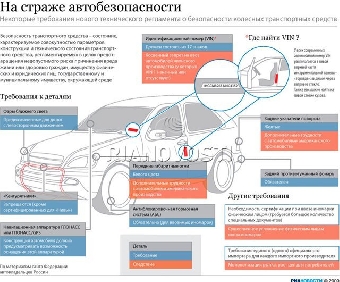 Технические регламенты ТС на отдельные группы продукции вступят в силу по пакетному принципу
