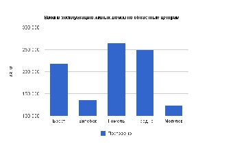 В Беларуси в 2012 году будет построено более 46 тыс.кв.м арендного жилья