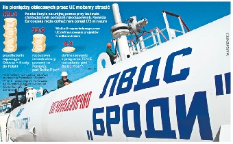 Беларусь продолжит прокачку азербайджанской нефти по нефтепроводу Одесса-Броды