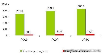 Арендное жилье в Беларуси будет распределяться в первую очередь среди нуждающихся в улучшении жилищных условий