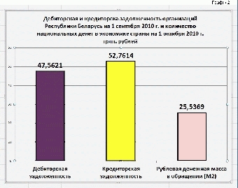 Растет внешняя кредиторская задолженность предприятий