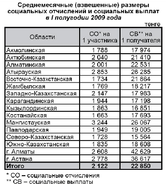 Общественные организации призывают страховой бизнес Беларуси к социальной ответственности
