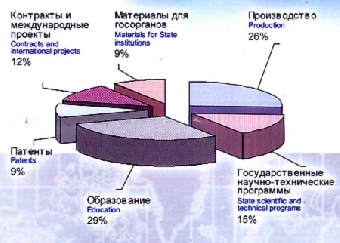 Отраслевая наука в Беларуси должна развиваться активнее - Войтов