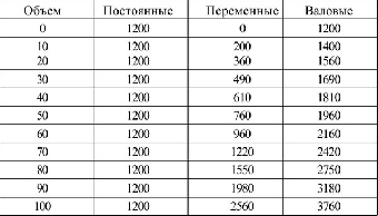 Предприятиям Беларуси необходимо переходить от валовых показателей к эффективному производству