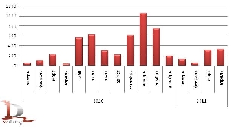 В Беларуси за сезон 2010/2011 произведен небывало большой объем свекловичного сахара