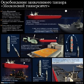 Эксперт из Беларуси может принять участие в миротворческой операции в Африке