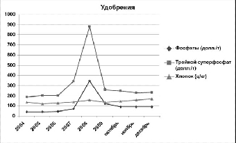 Сокращение внешней дебиторской задолженности реального сектора экономики Беларуси остается важнейшей задачей - Ермакова