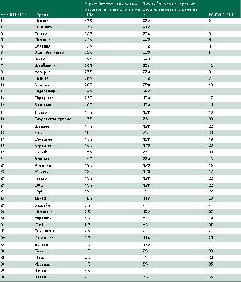 Развитие инфраструктуры торговли должно стать приоритетной задачей в 2012 году - Румас