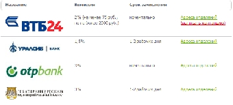 Нацбанк рекомендует единый стандарт справки о доходах для получения кредита