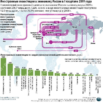 В экономику Беларуси в 2011 году поступило $18,9 млрд. иностранных инвестиций