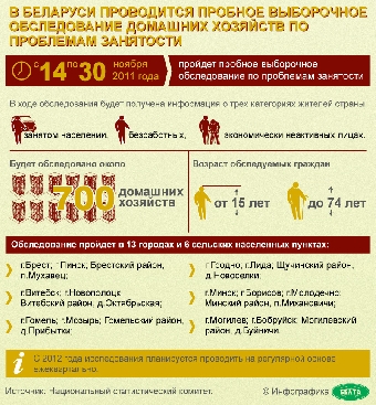 Представительство ВБ в Беларуси поддерживает проведение обследования по изучению занятости населения