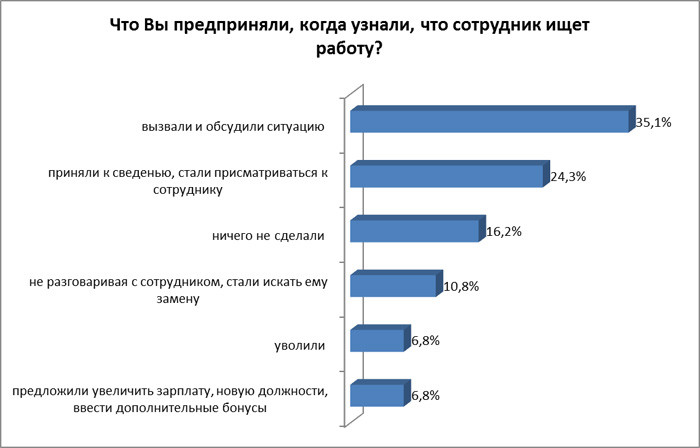 43% белорусских компаний шпионят за сотрудниками