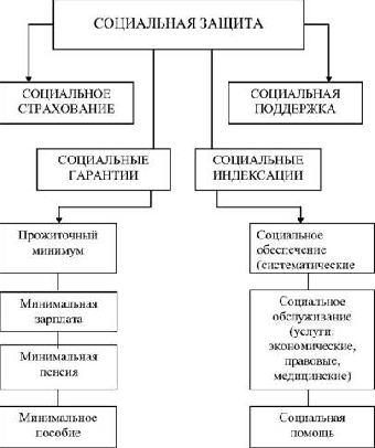 Страны СНГ создадут комплексный механизм защиты социальных прав населения