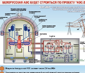 МЧС Беларуси рассказало в Вене о возможностях реагирования на ядерную и радиационную аварии