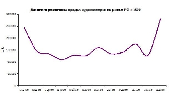 Рублевая денежная база в Беларуси за январь снизилась на 0,2%