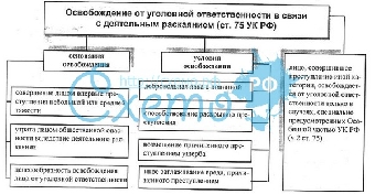 Суды за два года освободили от уголовной ответственности в связи с раскаянием более 5 тыс. человек