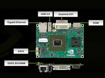 Платформа Nvidia Ion будет поддерживать процессоры VIA