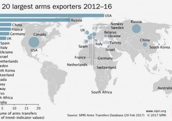 Беларусь - в двадцатке крупнейших мировых экспортеров оружия