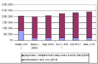 Рыбхозам Беларуси в 2012 году будет возмещена часть процентов за пользование банковскими кредитами