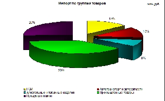 Поступление таможенных пошлин в республиканский бюджет Беларуси в I квартале возросло на 56%