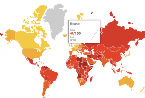 Индекс восприятия коррупции: Беларусь в середине списка
