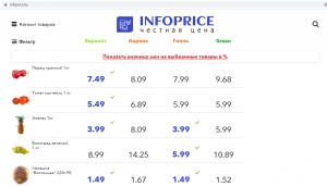 В Минске запустили сервис по сравнению цен в магазинах