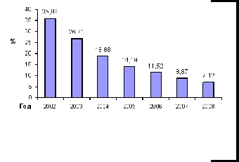 Внешний государственный долг Беларуси в 2013 году по прогнозу снизится до 20,4% ВВП