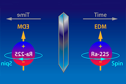 Асимметрию времени проверят при помощи изотопов радия