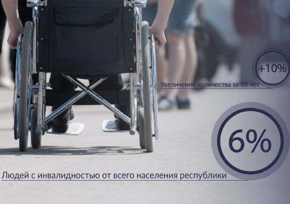 10 процентов за 10 лет. Число инвалидов в Беларуси растет
