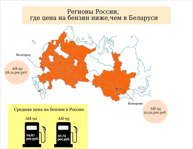 Белорусские цены на бензин обогнали российские
