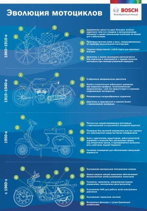 Эволюция мотоциклов в подробной инфографике от Bosch
