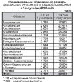 Общественные организации призывают страховой бизнес Беларуси к социальной ответственности