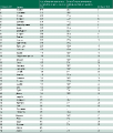 Развитие инфраструктуры торговли должно стать приоритетной задачей в 2012 году - Румас