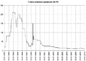 Изменения ставки по кредиту на жилье при снижении ставки рефинансирования не предполагается