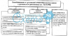 Суды за два года освободили от уголовной ответственности в связи с раскаянием более 5 тыс. человек