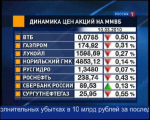 Инфляция выросла на 5% с начала года