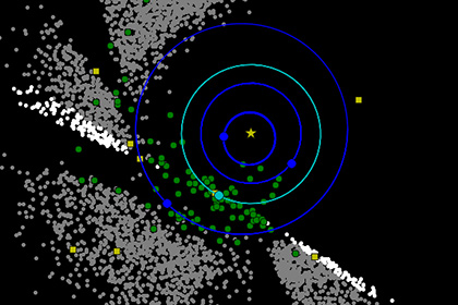 NEOWISE обнаружила восемь потенциально опасных для Земли объектов