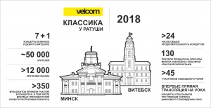 4 сезон фестиваля «Классика у Ратуши с velcom» завершился концертом в Витебске под открытым небом