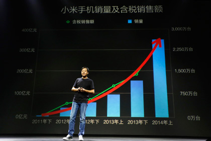 Xiaomi обогнала Samsung по поставкам смартфонов в Китае