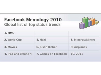 Facebook назвал десятку главных трендов года